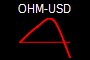 OHM-USD
